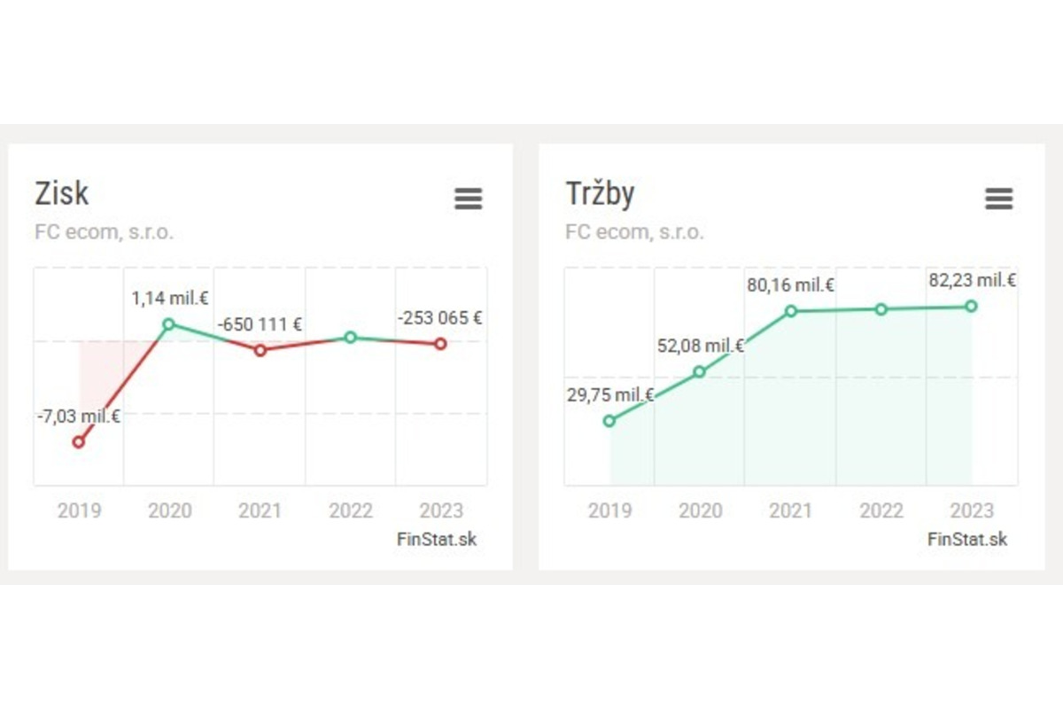 FOTO: Gigant z Trenčianskeho kraja čelí vysokým dlhom , foto 1