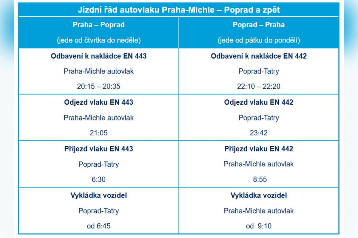 FOTO: Autovlak z Prahy do Košíc sa vracia na trať, foto 2