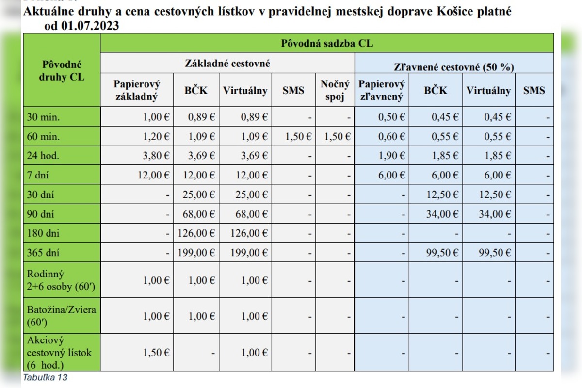 FOTO: Nový cenník cestovného v košickej MHD, foto 3