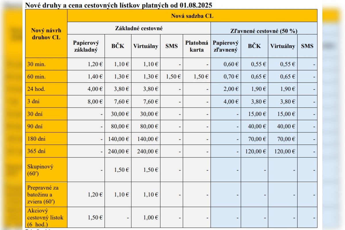 FOTO: Nový cenník cestovného v košickej MHD, foto 4