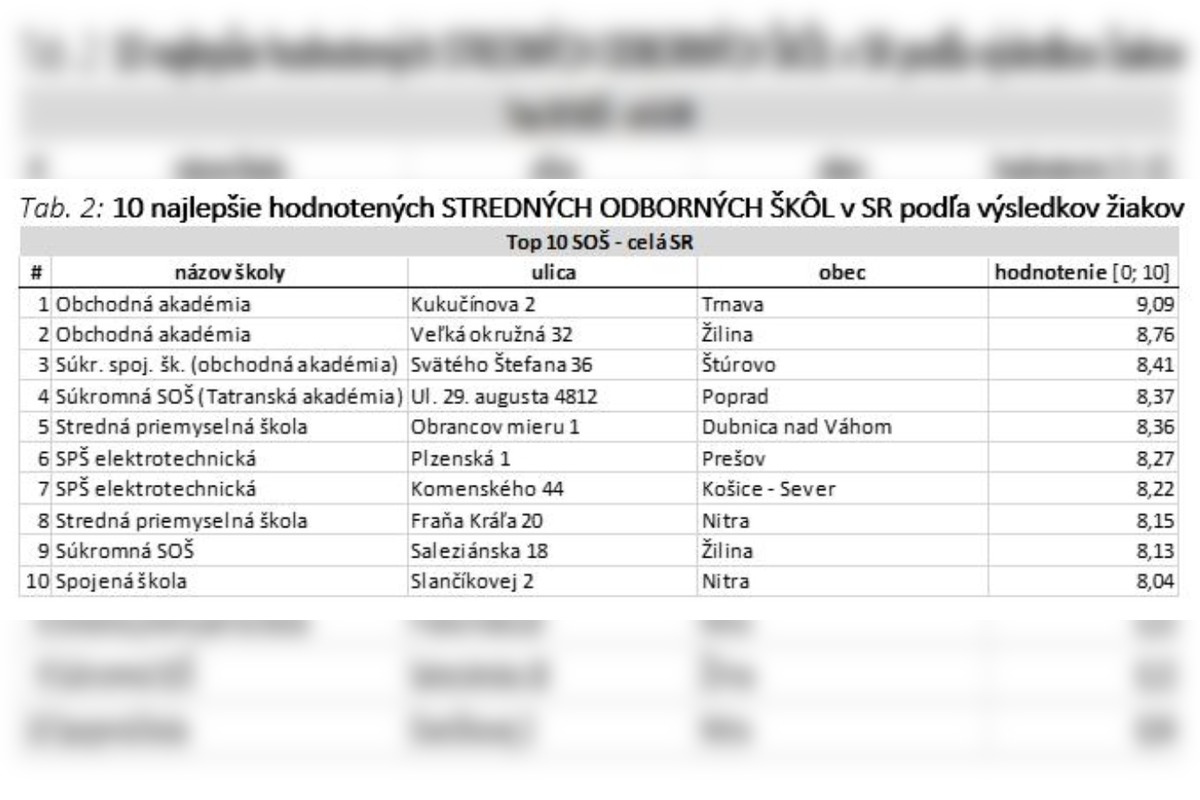 FOTO: Rebríčky hodnotenia škôl INEKO, foto 2