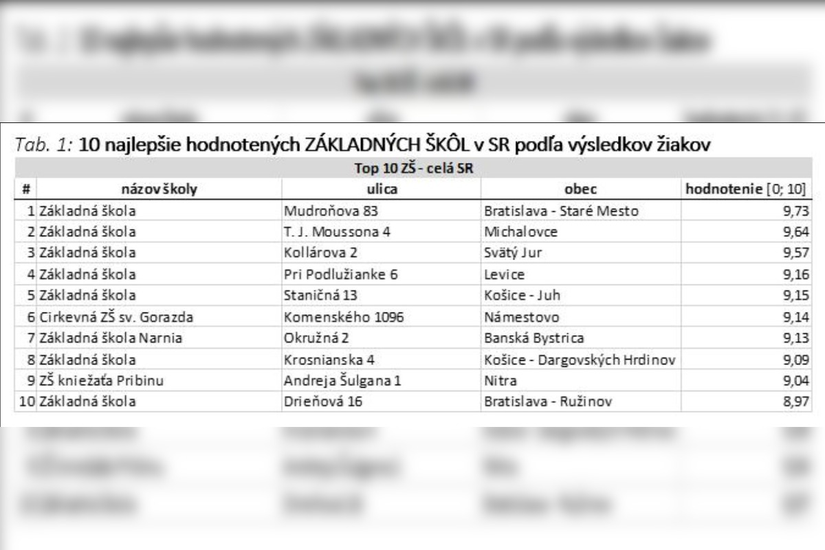 FOTO: Rebríčky hodnotenia škôl INEKO, foto 3