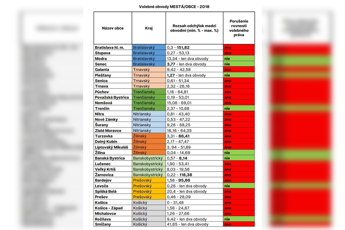 FOTO: Výsledky prieskumu dodržiavania rovnosti volebného práva vo volebných obvodoch, foto 2
