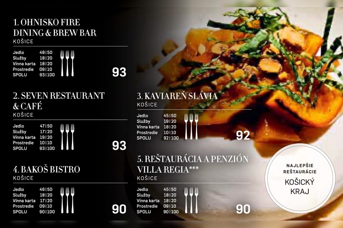 FOTO: Bratislavská reštaurácia sa stala najlepšou na Slovensku, foto 1