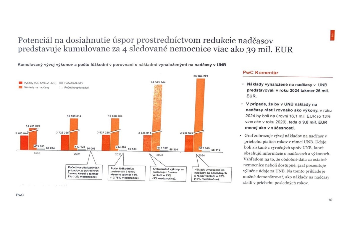 FOTO: Výsledky štátneho auditu nemocníc, foto 10