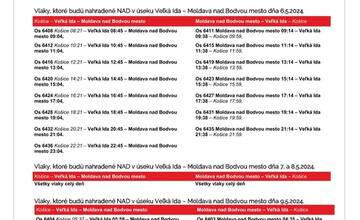 FOTO: Výluky vlakov v Košickom kraji (19. týždeň)