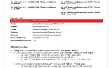 FOTO: Výluky vlakov v Košickom kraji (19. týždeň)