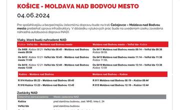 FOTO: Výluky vlakov v Košickom kraji (23. týždeň)