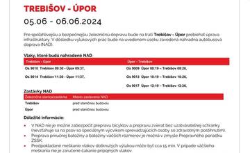 FOTO: Výluky vlakov v Košickom kraji (23. týždeň)