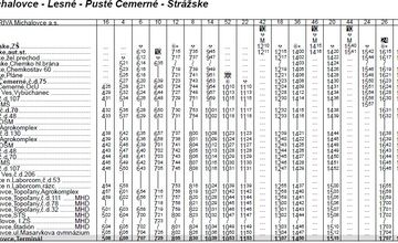 FOTO: Cestovné poriadky autobusov na Zemplíne počas uzávierky železničného priecestia