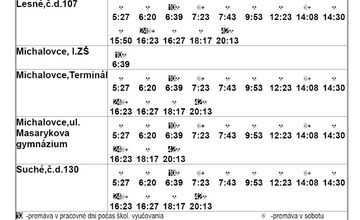 FOTO: Cestovné poriadky autobusov na Zemplíne počas uzávierky železničného priecestia