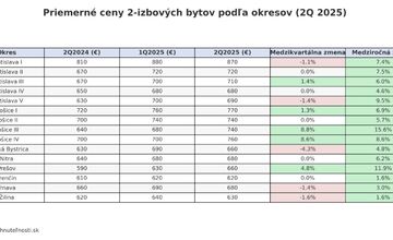 FOTO: Analýza Trhových reportov