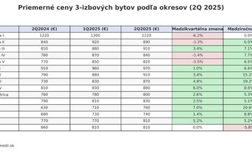 FOTO: Analýza Trhových reportov