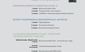 FOTO: Košické stavby si odniesli ocenenia v rámci ankety CING