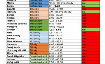FOTO: Výsledky prieskumu dodržiavania rovnosti volebného práva vo volebných obvodoch