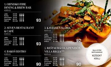 FOTO: Bratislavská reštaurácia sa stala najlepšou na Slovensku