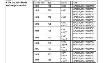 FOTO: Pozor, tieto autá môžu byť nebezpečné! SOI zverejnila zoznam, majitelia by mali okamžite konať
